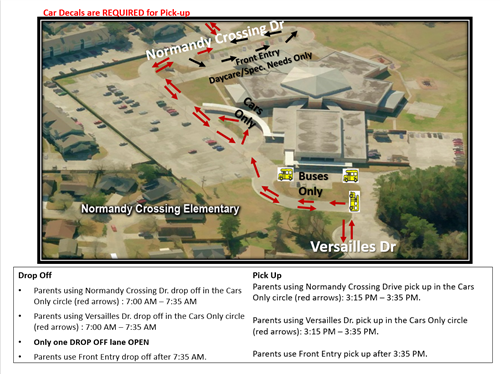 NCE Traffic Flow Map